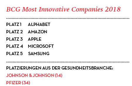 Serie Benchmarks: BCG Most Innovative Companies 2018