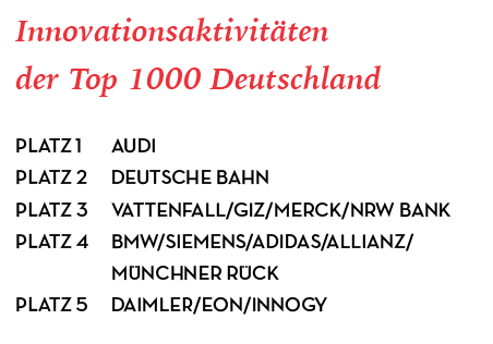 Serie Benchmarks: Innovationsaktivitäten der Top 1000 Deutschland